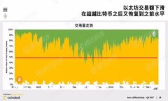 加密货币支付的信用基础