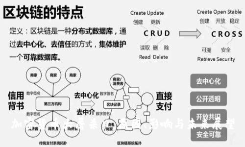 加密货币大屠杀日：原因、影响与未来展望