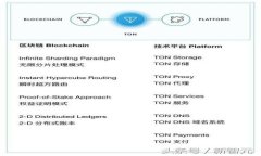 TP钱包使用教程：密码找回