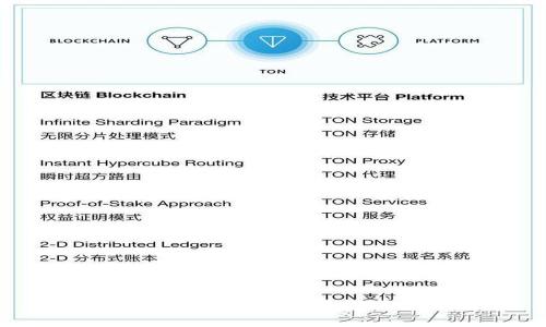 TP钱包使用教程：密码找回全攻略