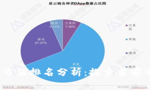  (Title): 加密货币市值排名分析：探索当前市场格局及未来趋势