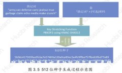 银行加密货币发展的现状