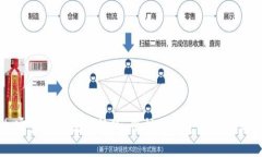 掌握加密货币反洗钱技巧
