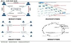 如何识别和防范TP钱包中的