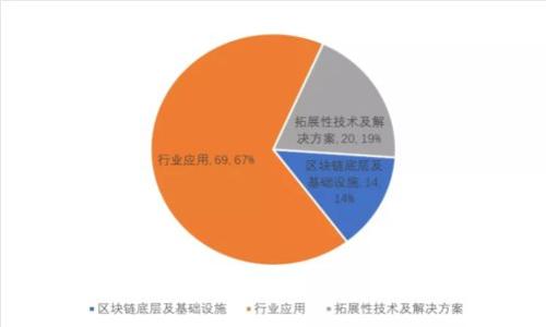 

TP钱包转账不到账的解决办法：详细指南与常见问题解析