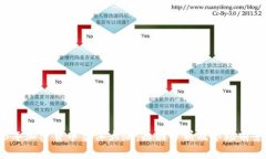 2023年加密货币集体大涨：