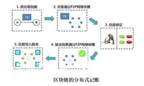 : TP钱包打不开显示没网络怎么办？解决方案与常见问题解析