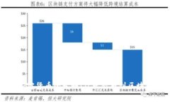 Title: 加密货币的发明：从