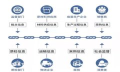 抹茶ETC提币到TP钱包的详细