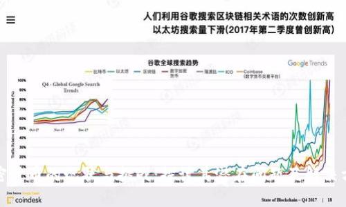 加密货币的现状与挑战：探讨其潜在问题及解决方案