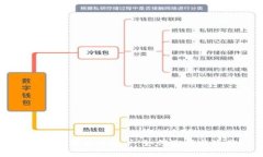  银行加密货币账户：如何
