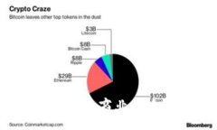 :2023年加密货币商业机会与