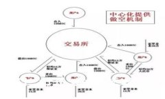 : 加密货币商城设计：打造