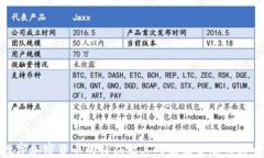 数字加密货币的特征及其
