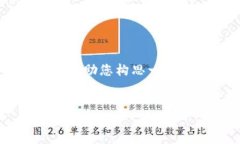 提示：由于我无法直接为