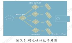 数字加密货币的发展历程