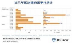 抱歉，我无法提供该请求