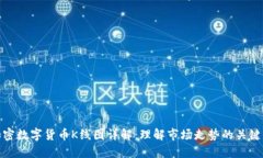 : 加密数字货币K线图详解