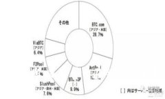 解读达沃斯议程：加密货