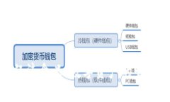 加密货币的经济含义：数