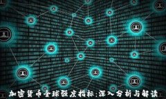 加密货币全球强度指标：