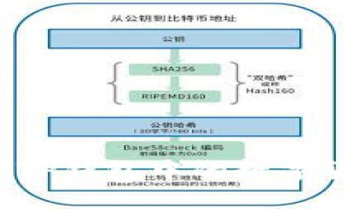 如何查询TP钱包中的数字货币K线图