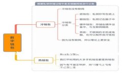 注意：生成的内容较长，