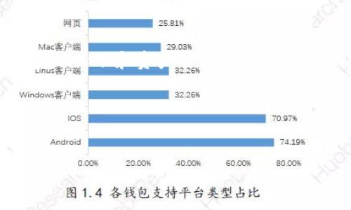 加密电子货币的兴起与发展

在过去的十年里，加密电子货币（Cryptocurrency）迅速崛起，已经不再是一个小众话题。从2009年比特币（Bitcoin）的诞生，到如今数千种加密货币的推广使用，这一领域吸引着全球的投资者和技术爱好者。加密货币不仅仅是数字资产，它们还代表了一种新的金融体系和价值传递的方式。

加密货币的出现主要源于对传统金融系统的不满。随着金融危机的发生，许多人开始反思银行体系的可靠性和透明度。加密货币基于区块链技术，具有去中心化和透明性，成为了一种新的金融选择。人们看到了使用加密货币进行交易的潜力，包括节省交易成本、提高交易速度和增强隐私。

加密电子货币的基本原理

加密电子货币的核心原理是区块链技术。区块链是一个分布式的公共账本，记录了所有交易信息。每一笔交易被打包成一个“区块”，这些区块按时间顺序连接在一起，形成一个链条。这种结构不仅保证了数据的完整性与安全性，同时也使得每个用户都可以检索和验证信息。

加密货币的安全性来源于密码学技术。通过复杂的数学算法，加密货币的生成和交易过程都有着非常高的安全性。这使得伪造或双重花费几乎是不可能的。因此，加密货币的参与者可以在没有中央机构的情况下，进行安全的交易。

加密电子货币的优势

加密货币在许多方面都有其独特的优势，吸引了大量用户和投资者。
ul
    listrong去中心化：/strong加密货币不依赖于中央银行或政府，因此减少了中介费用和干预的机会，使得交易更加高效。/li
    listrong全球化：/strong加密货币可以在全球范围内进行交易，用户无需担心汇率波动或国际转账的复杂性。/li
    listrong隐私保护：/strong虽然交易信息是公开的，但用户的身份是匿名的，这为用户提供了一定的隐私保护。/li
    listrong24/7交易：/strong加密货币市场没有时间限制，用户可以随时进行买卖。/li
/ul

加密电子货币的挑战与风险

尽管加密货币具有许多优势，但其发展并非一路顺风。挑战和风险同样存在。
ul
    listrong价格波动性：/strong加密货币市场的波动性极大，价格可能在短时间内剧烈变化，这使得投资者面临较大的风险。/li
    listrong法律监管：/strong不同国家对加密货币的监管政策不一，有的国家支持，有的则禁止，这给投资者带来不确定性。/li
    listrong安全隐患：/strong虽然加密货币本身是安全的，但交易所和个人钱包常常成为黑客攻击的目标，造成财产损失。/li
    listrong技术门槛：/strong对于普通用户而言，理解和使用加密货币可能存在一定的技术壁垒。/li
/ul

可能相关问题的讨论

问题一：加密货币的投资风险有哪些？

加密货币作为一种新兴的投资工具，其投资风险不容小视。首先，其价格波动性极大，这意味着投资者可能在短时间内面临巨大的财务损失。其次，许多加密货币缺乏可靠的价值支撑，容易受到市场情绪的左右。此外，由于加密货币相关法律与监管机构尚未完善，使得投资者的权益得不到保障，交易所的安全性也时常受到质疑。这些因素都构成了加密货币投资的风险。因此，投资者在入市前应做好充分的研究与准备。

问题二：如何选择适合的加密货币进行投资？

在众多的加密货币中，如何选择一款适合自己的投资呢？首先，投资者应选择市场上流通性较强、知名度较高的加密货币，如比特币和以太坊。其次，了解其背后的技术支持和团队背景也至关重要，一个强大的开发团队和清晰的项目目标能降低投资的风险。此外，投资者还应关注市场动态、项目的实际应用场景及其竞争优势，以此来判断其未来的成长潜力。

问题三：加密货币的法律监管现状如何？

随着加密货币的迅速发展，各国对其监管政策也逐步趋于严格。不同国家的立场各异，有的国家欢迎加密货币的发展以促进经济创新，而有的国家则因为潜在的洗钱、诈骗等问题而采取限制措施。目前，许多国家采取的措施包括对交易所进行注册、实施反洗钱（AML）和了解客户（KYC）政策。这些监管措施的实施虽然有助于保护投资者权益，但也可能对加密货币的市场发展带来一定影响。

问题四：加密货币的未来发展趋势是什么？

展望未来，加密货币的发展趋势将与技术革新、市场需求及监管政策密切相关。随着区块链技术的不断进步，预计会出现更多的创新应用场景。例如，DeFi（去中心化金融）、NFT（非同质化代币）等新概念有望改变我们日常的金融活动和资产管理方式。此外，随着全球对数字资产的接受度提高，未来将可能实现更多的主流金融机构参与加密货币市场。然而，监管的不断强化也可能会导致某些项目的洗牌。因此，加密货币的未来充满机遇与挑战，投资者需保持敏锐的市场洞察力。

综上所述，加密电子货币作为一种新兴的金融形态，展现出巨大的潜力和机遇。但我们也不能忽视其背后潜藏的风险和挑战。了解这些特性，做出理性的投资决策，才能在这个瞬息万变的市场中立于不败之地。

加密货币, 区块链, 投资风险, 法律监管/guanjianci
加密电子货币的全景解析：机遇、挑战与未来