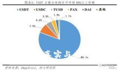 如何区分TP钱包的真实与虚
