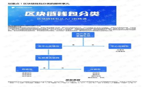   
美国加息对加密货币市场的影响分析