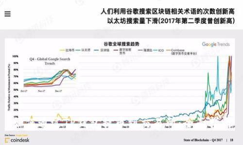 如何通过TP钱包提币到交易所：全面指南