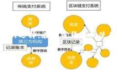 如何解决TP钱包禁止大陆用
