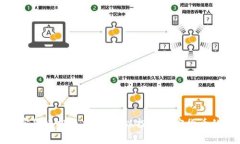 : 全球加密货币投资指南：