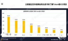   如何将 FIL 币安全提取到