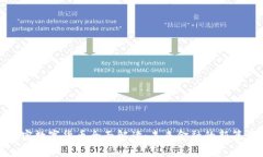 加密数字货币全面解读：
