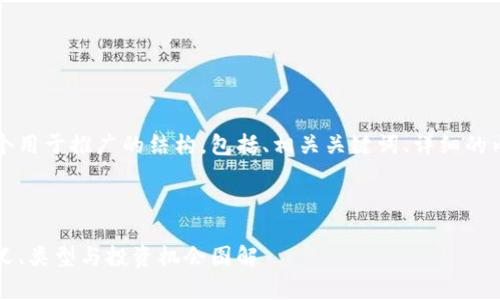 注意：下面的内容将给您一个用于推广的结构，包括、相关关键词、详细的内容概述和可能的相关问题。



美国加密货币全面解析：定义、类型与投资机会图解