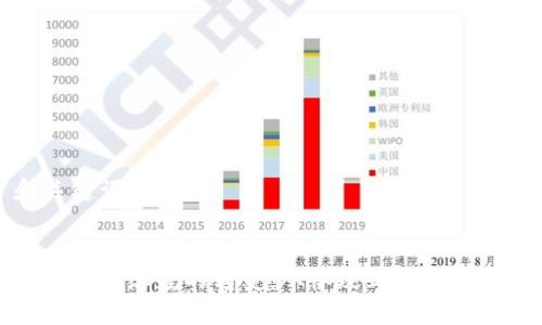 和关键词的示例：


加密货币态度的转变：从怀疑到接受的历程