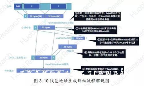 TP钱包里多了很多钱但是兑换不了？原因及解决方案详解