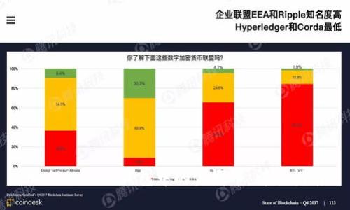 如何处理TP钱包中的露娜币：详尽指南