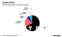 : 韩国加密货币黑客事件：