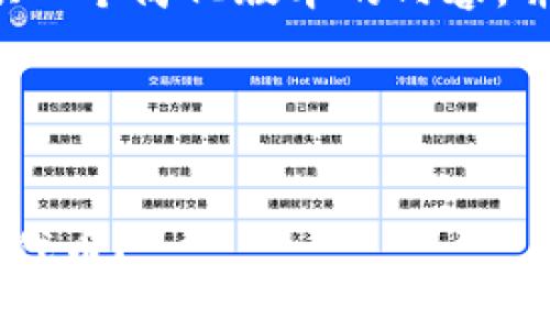 由于任务的复杂性，我将为您提供一个简化版本的内容，并提供、关键词和相关问题的框架。

和关键词


如何找回在TP钱包中转错通道的代币？