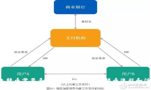  TP钱包转币需要多长时间？详细解析转币流程和注意事项