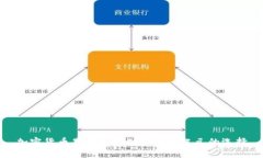 加密货币期货与ETF：投资