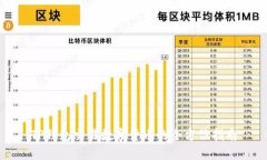 TP钱包交易数字货币的全方