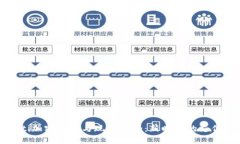biasiti加密货币与现金撮合