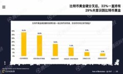 : 数字加密货币GOPAY：未来