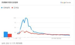 TP身份钱包是一种数字钱包