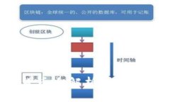 	WOO加密货币全解析：投资