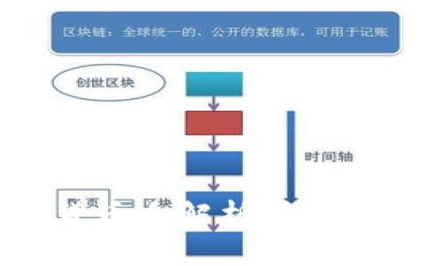 	WOO加密货币全解析：投资前的必看指南