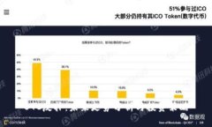 BTC反扑：未来走势分析与